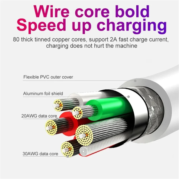 Micro USB Cable 5A Fast Charging Wire Mobile Phone Micro USB Cable For Xiaomi Samsung Andriod USB Type C 7A 10A Data Cable Cord 4